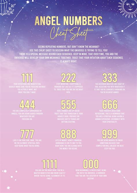 Angel Numbers Number Sequences From The Angels .